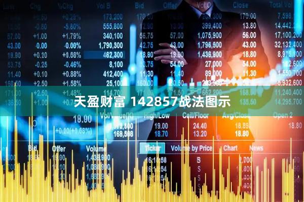 天盈财富 142857战法图示